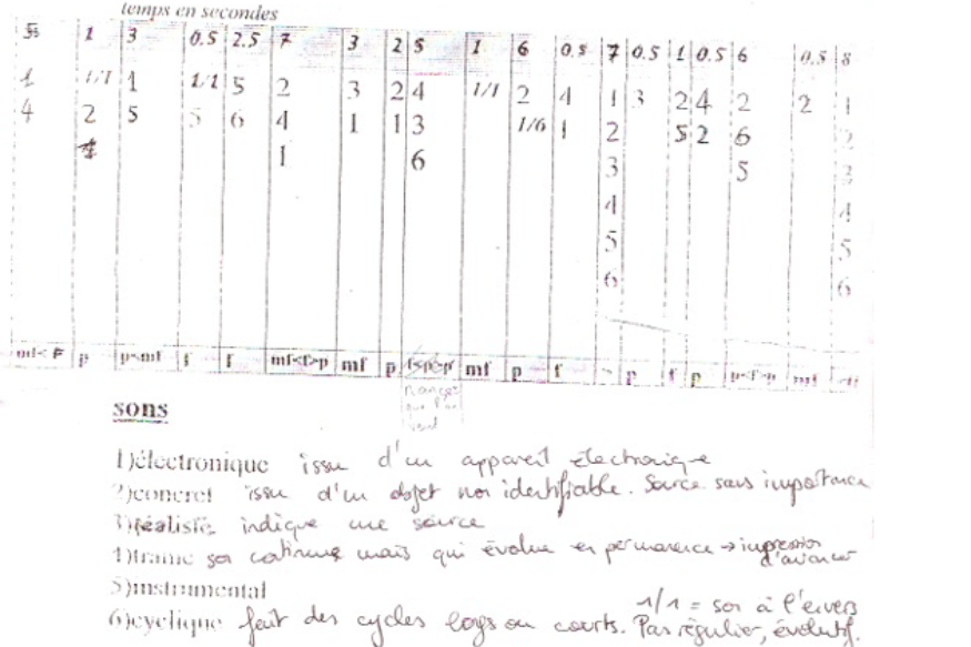 La vie est un roman # 09 juin 2020 - Gino Favotti, compositeur de musique électroacoustique